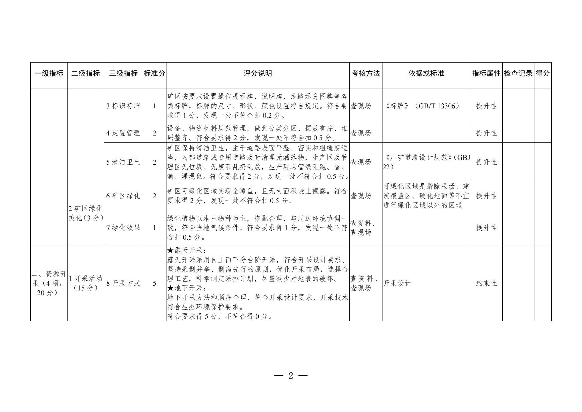 關(guān)于進(jìn)一步加強(qiáng)綠色礦山建設(shè)的通知 關(guān)于進(jìn)一步加強(qiáng)綠色礦山建設(shè)的通知