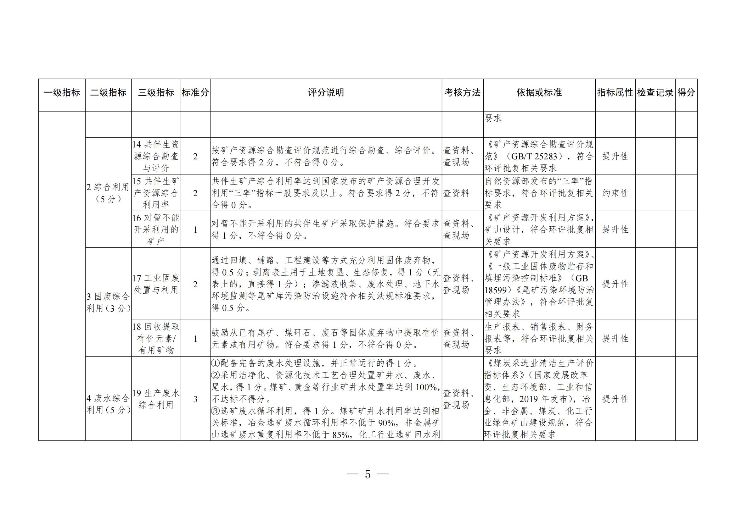 關(guān)于進(jìn)一步加強(qiáng)綠色礦山建設(shè)的通知 關(guān)于進(jìn)一步加強(qiáng)綠色礦山建設(shè)的通知