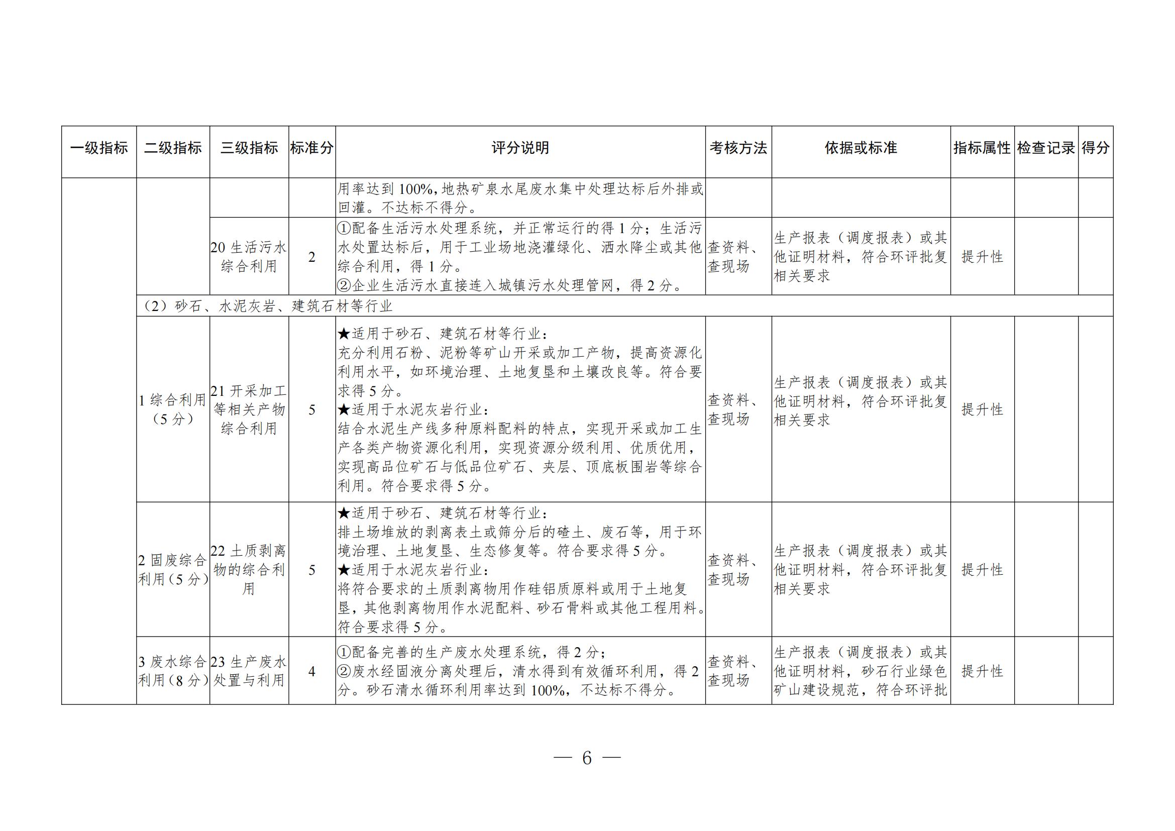 關(guān)于進(jìn)一步加強(qiáng)綠色礦山建設(shè)的通知 關(guān)于進(jìn)一步加強(qiáng)綠色礦山建設(shè)的通知