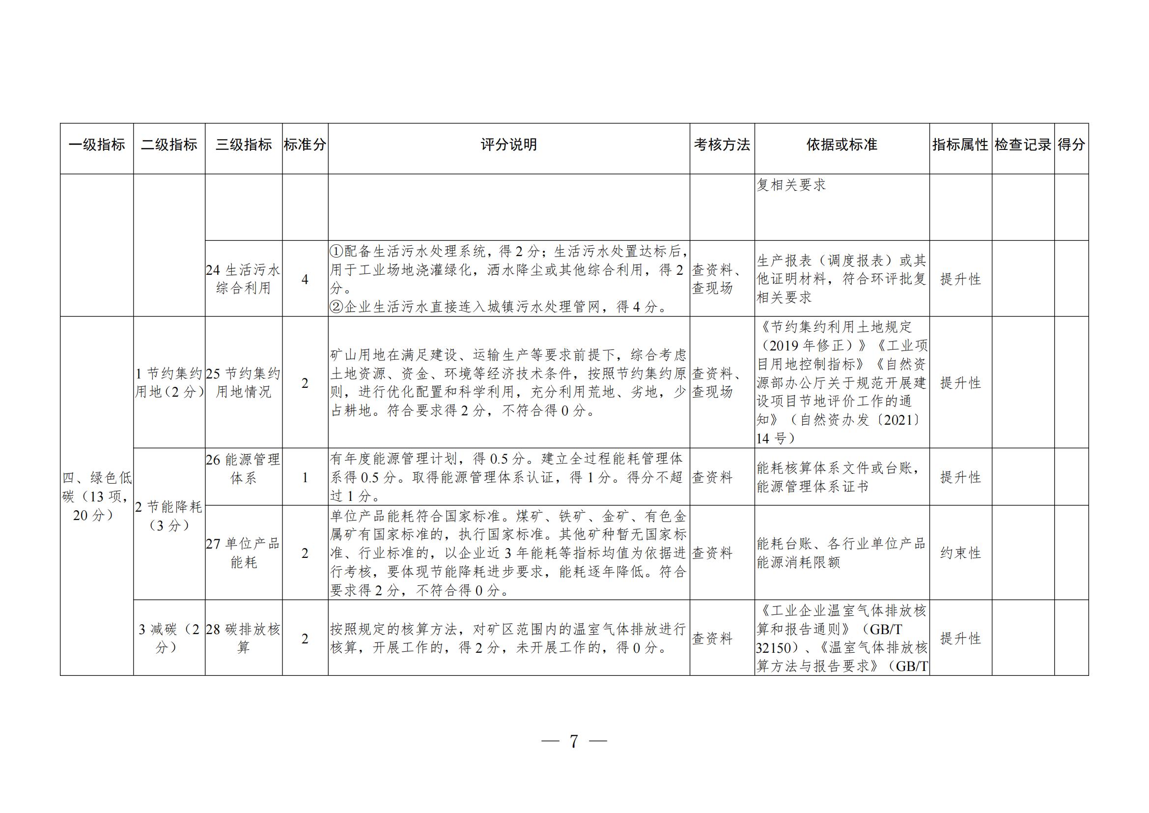 關(guān)于進(jìn)一步加強(qiáng)綠色礦山建設(shè)的通知 關(guān)于進(jìn)一步加強(qiáng)綠色礦山建設(shè)的通知