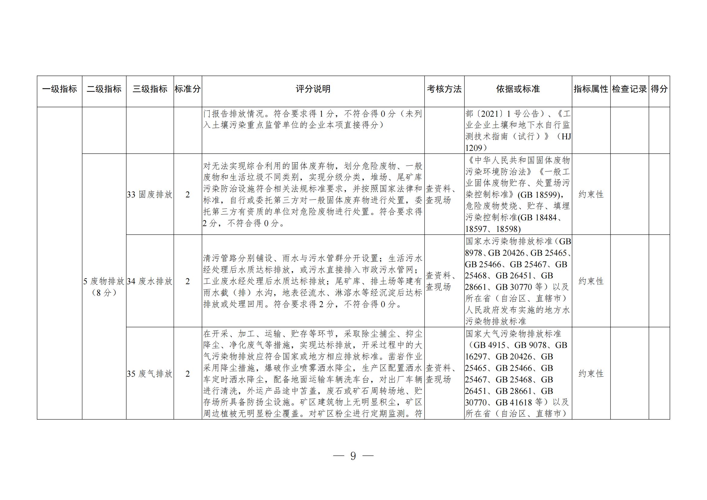 關(guān)于進(jìn)一步加強(qiáng)綠色礦山建設(shè)的通知 關(guān)于進(jìn)一步加強(qiáng)綠色礦山建設(shè)的通知