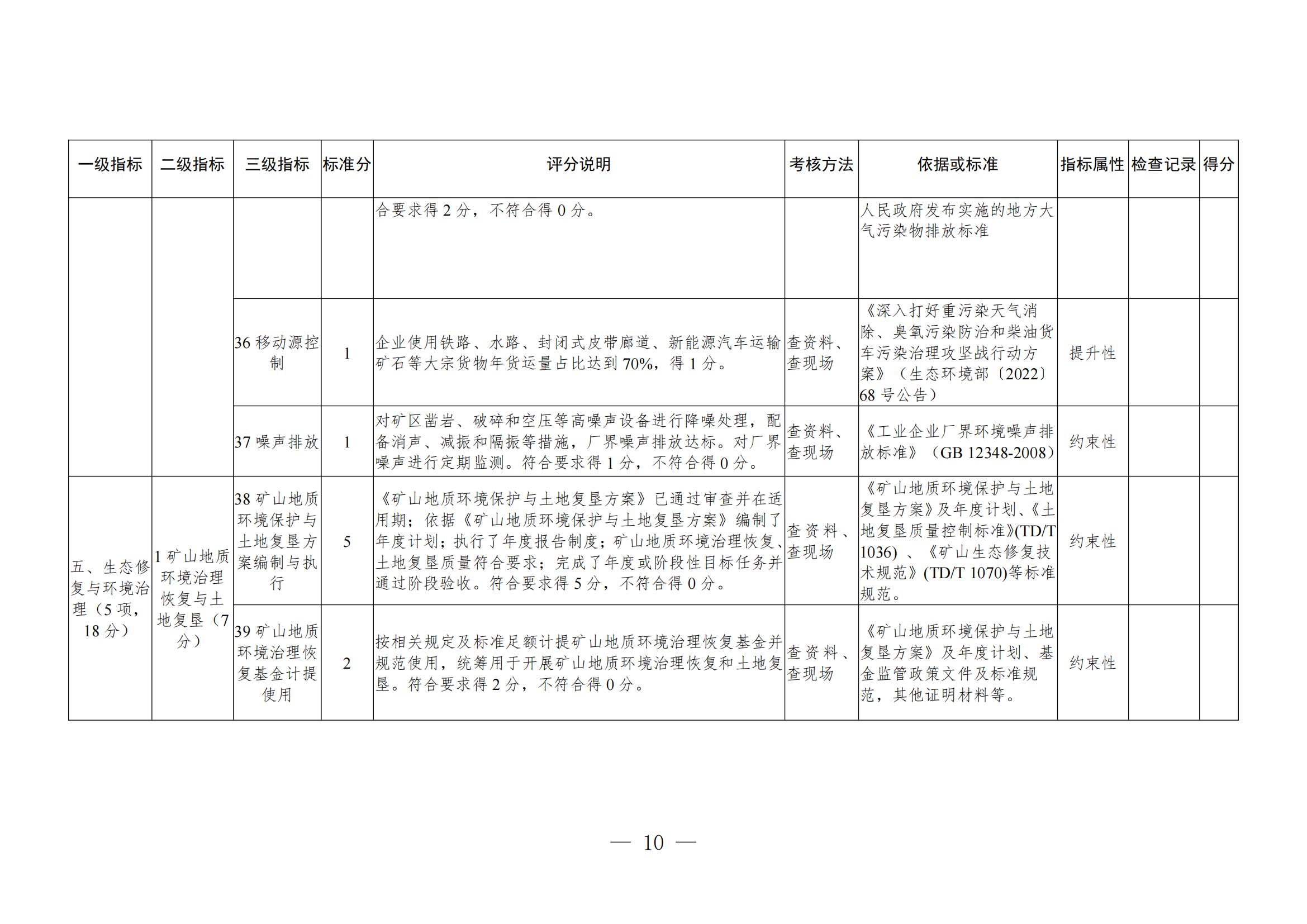 關(guān)于進(jìn)一步加強(qiáng)綠色礦山建設(shè)的通知 關(guān)于進(jìn)一步加強(qiáng)綠色礦山建設(shè)的通知