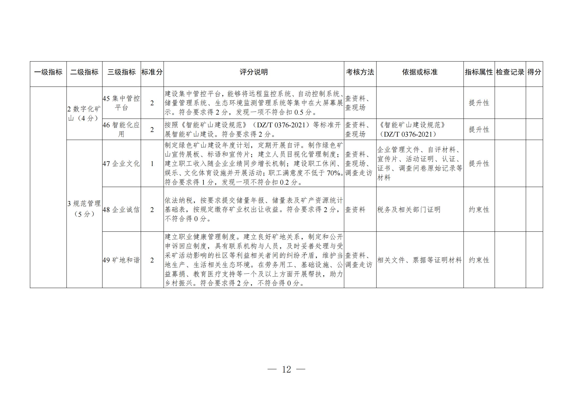 關(guān)于進(jìn)一步加強(qiáng)綠色礦山建設(shè)的通知 關(guān)于進(jìn)一步加強(qiáng)綠色礦山建設(shè)的通知